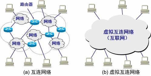 计算机网络4 网络层——从概念到技术实现的研究