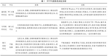 西安希盟信仿真科技 行业知识库驱动下的计算机网络技术研究