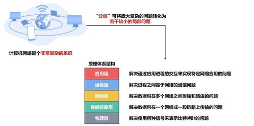 计算机网络第一章概述 计算机网络技术研究笔记