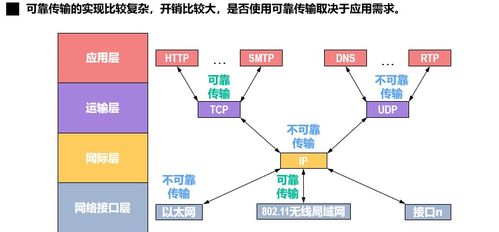计算机网络技术研究 数据链路层的核心原理与应用