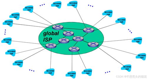 计算机网络基础 互联网结构与ISP