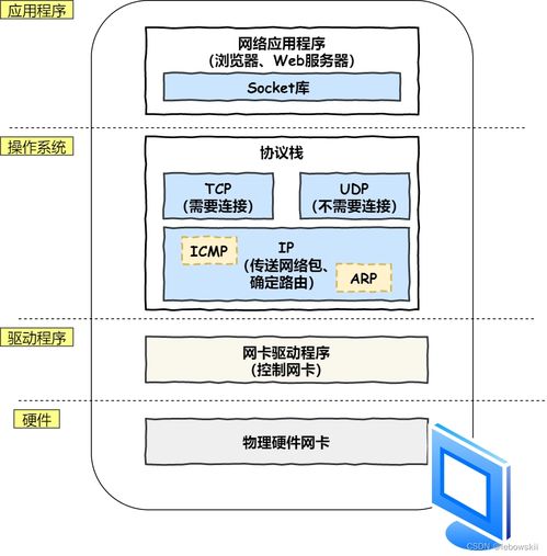计算机网络技术的演进与未来趋势研究