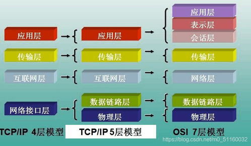 计算机网络OSI与TCP/IP参考模型——通信架构的基石