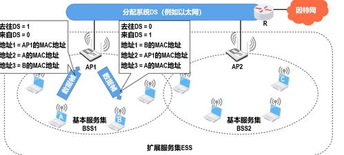 计算机网络第三章 数据链路层——沟通的桥梁