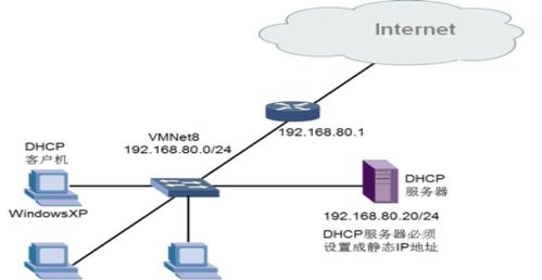 韩立刚计算机网络笔记 第09章 应用层——核心技术详解
