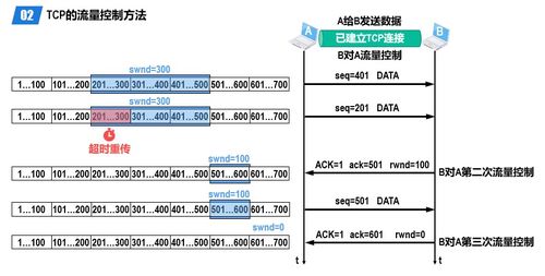 计算机网络5 运输层的核心功能与技术研究