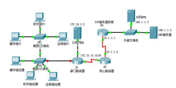 区分局域网与广域网的依据 计算机网络技术深度解析