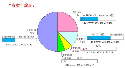 计算机网络 网络层原理