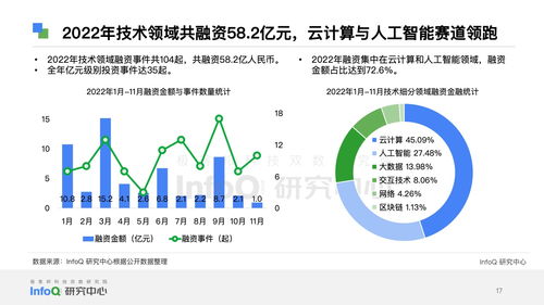 infoq研究中心 2023中国软件技术发展洞察和趋势预测报告 