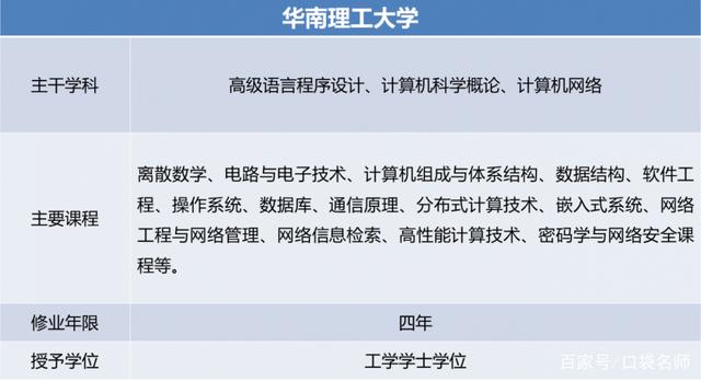 2020高考:网络工程专业的7大院校推荐,就业率几乎100%!